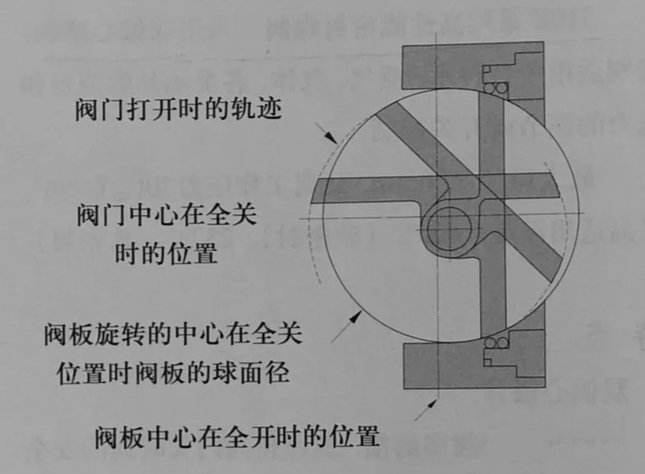 電動雙偏心蝶閥工作原理.jpg 電動雙偏心蝶閥工作原理.jpg