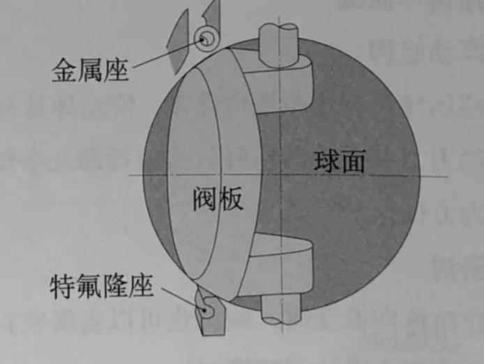電動雙偏心密封蝶閥閥座結構.jpg 電動雙偏心密封蝶閥閥座結構.jpg