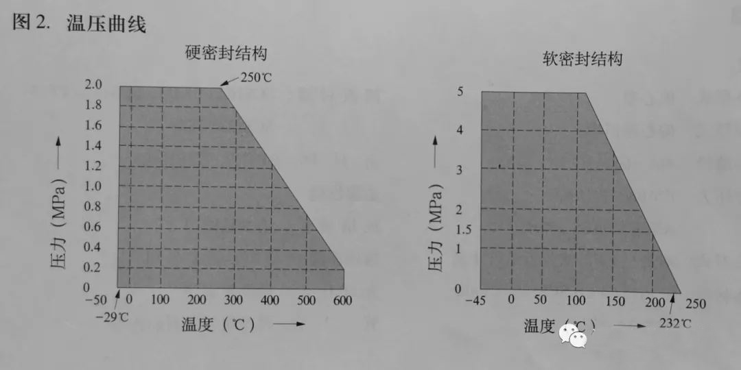 電動雙偏心蝶閥工作原理1.jpg 電動雙偏心蝶閥工作原理1.jpg