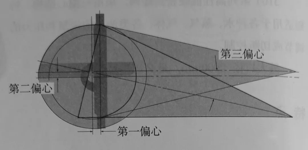 三偏心蝶閥原理.jpg 三偏心蝶閥原理.jpg