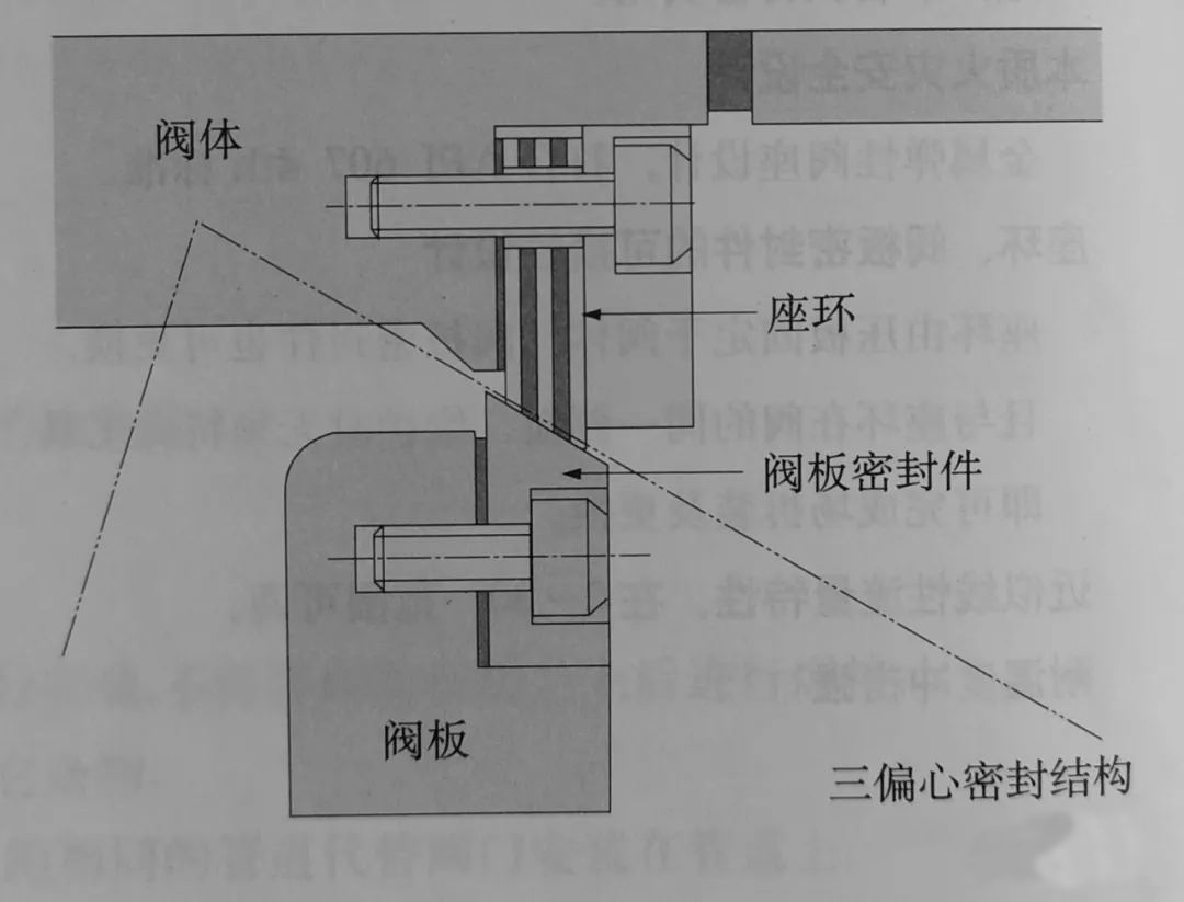 電動蝶閥閥座結構圖.jpg 電動蝶閥閥座結構圖.jpg