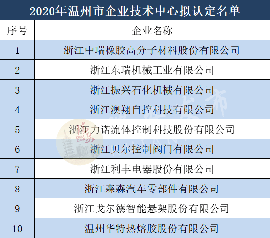 電動執(zhí)行器廠家,電動閥門廠家,電動球閥廠家,電動蝶閥廠家,電動調(diào)節(jié)閥廠家